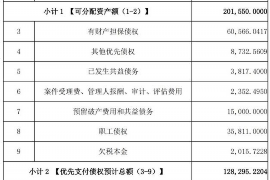 顺利拿回253万应收款